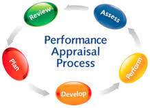 Performance Appraisal System of Bank Asia