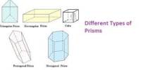 Define and Discuss on Prisms