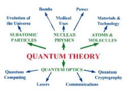 Discuss on Quantum Theory of Radiation