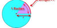 Define and Discuss on Radians