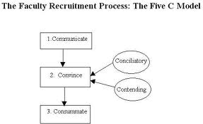 Discuss on Targeted Recruitment Strategies