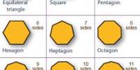 Define and Discuss on Regular Polygons