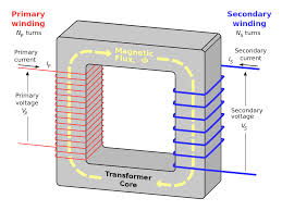 Lecture on Single Phase Transformer