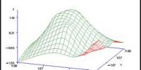 Discuss and Analysis on Curve Fitting and Spline Interpolation