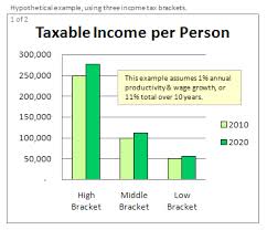 Define and Discuss on Taxable Income