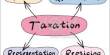 Discuss on Impacts of Globalization on Taxation