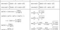 Define and Discuss on Trigonometric Equations