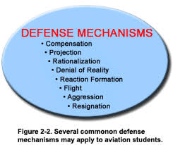 Discuss on Types of Defense
