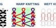 Effect of Different Parameters of Weft Knitted Fabric