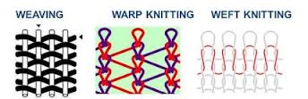 Effect of Different Parameters of Weft Knitted Fabric