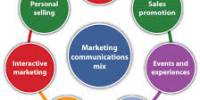 Lecture on Marketing Communications and Direct Marketing