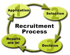 Recruitment Process of ACME Laboratories