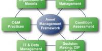 Asset Management Services for Higher Return