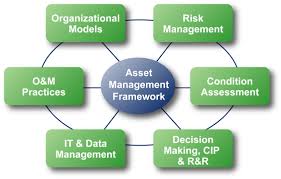 Asset Management Services for Higher Return