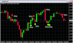End of day binary options signals