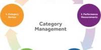Define and Discuss on Category Management