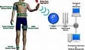Wireless Technology Comes to Body