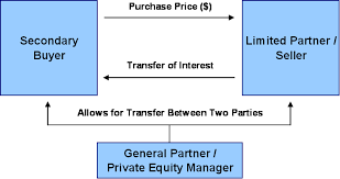 Explain on Equity and Equity Investments