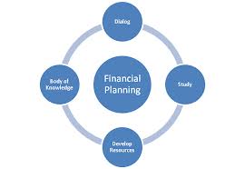 Discuss on Ensuring Perfect Financial Planning