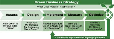 Discuss on Green Investing Strategies