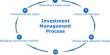 Explain Organizational Investment Management