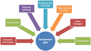 Explain Steps of Investment Plans