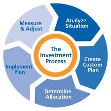 Analysis on Investment Process