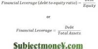 Explain Risks of Leveraged Debt
