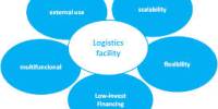 Lecture on Supply Chain and Logistics Management