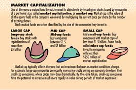 Define Market Capitalization from Penny Stock to Mega Cap