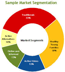 Presentation on Identifying Market Segments and Targets