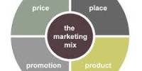 Presentation on Marketing Mix