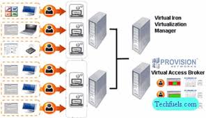 Virtualisation Desktop Infrastructure