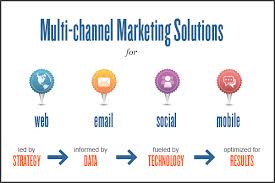 Lecture on Implementing Interactive and Multichannel Marketing