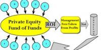 Define and Discuss on Private Equity Firm