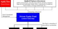 Guide Line for Private Equity Investing