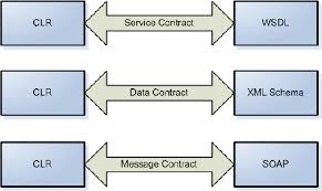 Lecture on Programming by Contract