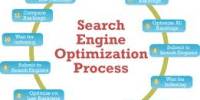Web Hosting And Search Engines Optimization