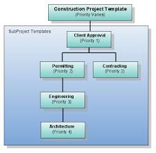 Project Templates