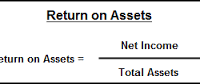 Define and Discuss on Return on Assets