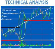 Difference between Stock Selection vs Technical Analysis