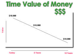 Preserving the Value of Money