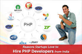 Hiring a PHP Developer