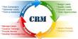 Advantage of CRM Systems for Small Business