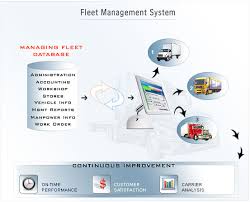 Business Functions for Fleet Management