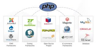 PHP Applications Development Beneficial for Online Business