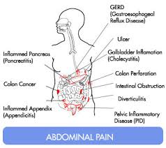 Reasons of Lower Abdominal Pain