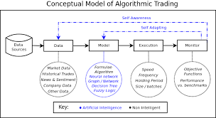 Types of Algorithmic Trading Systems