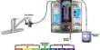 Advantages of Using Alkaline Water Ionizer