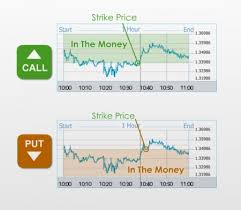 Tips for Investing in Binary Options